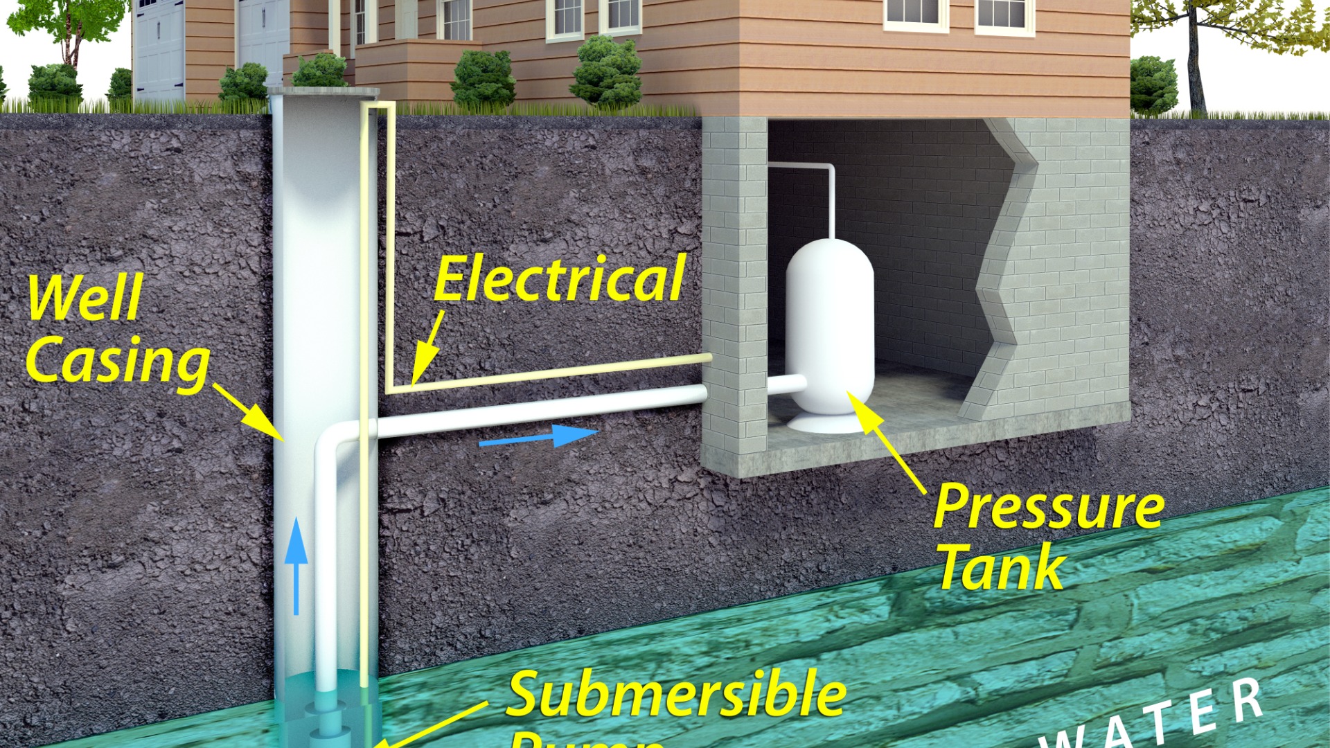 A diagram explaining the installation of Water Wells & Pumps in Peoria IL