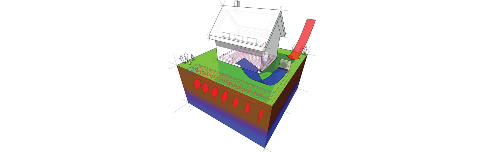A diagram of a detached house with floor heating on the ground floor and radiators on the first floor uses geothermal as a source of energy. TCI Companies, a Champaign utility services company, can install geothermal heat pumps as part of the full line of services offered.